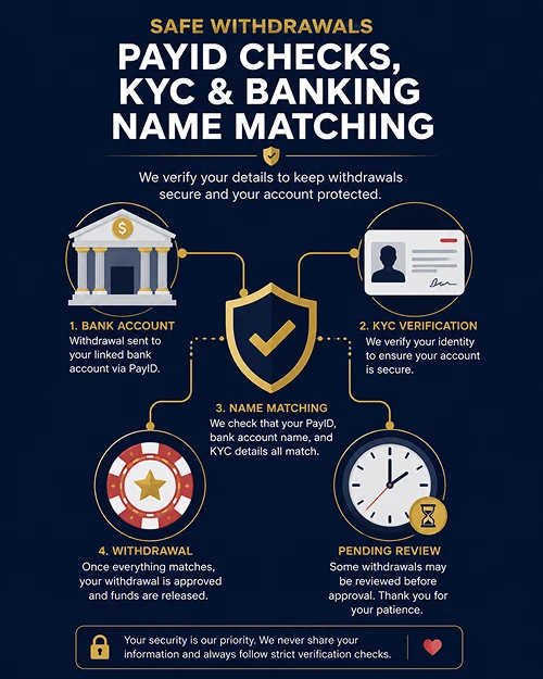 New PayID casino withdrawal checks